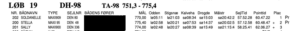 Sjælland Rund 1998 / Løb 19 resultat