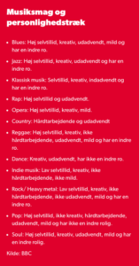 Musiksmag og personlighedstræk